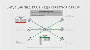 ✅ Глава 1. 07 Канальный уровень